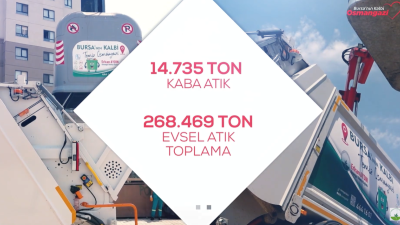 Rakamlarla Osmangazi 2025